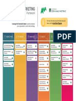 ANA Social Media Marketing Framework