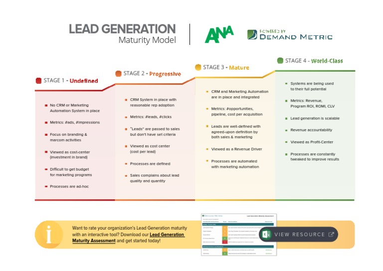 Rethinking Marketing Maturity Beyond Lead Generation