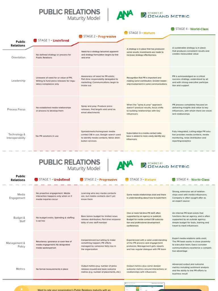 PR Maturity Model Stages Explained | PDF | Public Relations | Mass Media