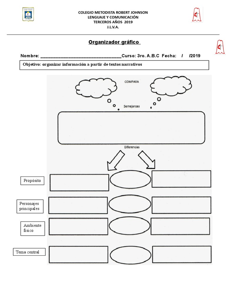 Organizador Grafico de Comparar Comunicación