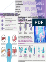 Infografia Sindrome Del Colon Irritable