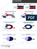 Infografía Paraguay IF Jul 2019