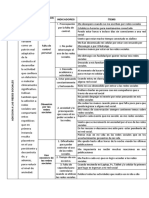 Cuadro de Variable