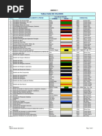 Código de colores Caterpillar | PDF | Procesamiento de imágenes | Qualia