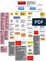 WOC SITI NURAIN F 2B.pdf