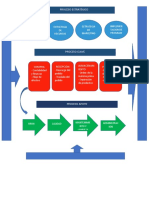 mapa de procesos panaderia.docx