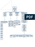 Mapa conceptual