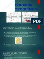 Corrosión Electroquímica