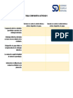 Tabla Comparativa 