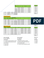 Proyeksi Penduduk Kec. Genuk