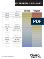 Kelvin Temperature Chart: Degrees Kelvin Type of Light Source Indoor (3200k) Color Balance Outdoor (5500k) Color Balance