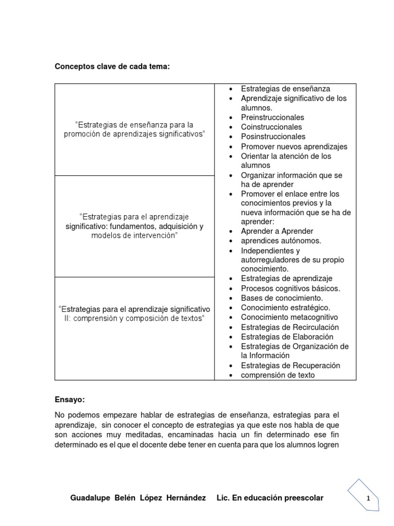 Estrategias de Enseñanza y Aprendizaje | PDF | Aprendizaje | Conocimiento