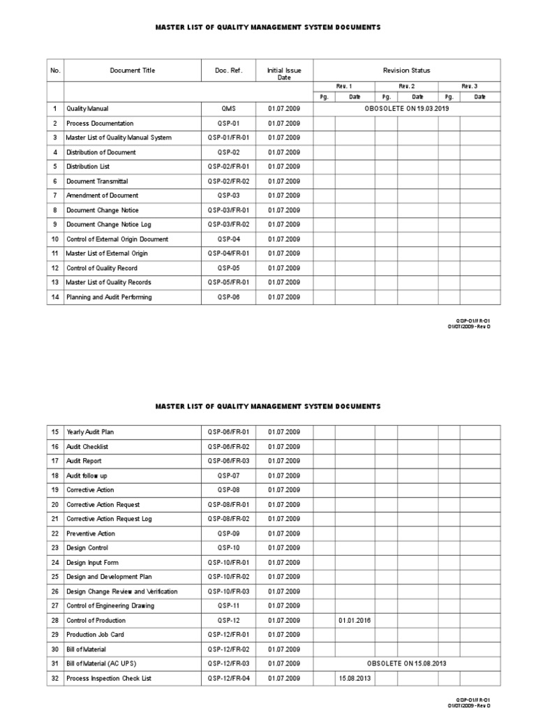 QSP-01 FR-01 Masterlist of QMS | PDF | Power Inverter | Business Process