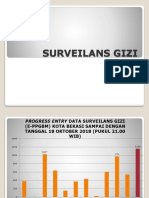 Surveilans Gizi: Kota Bekasi