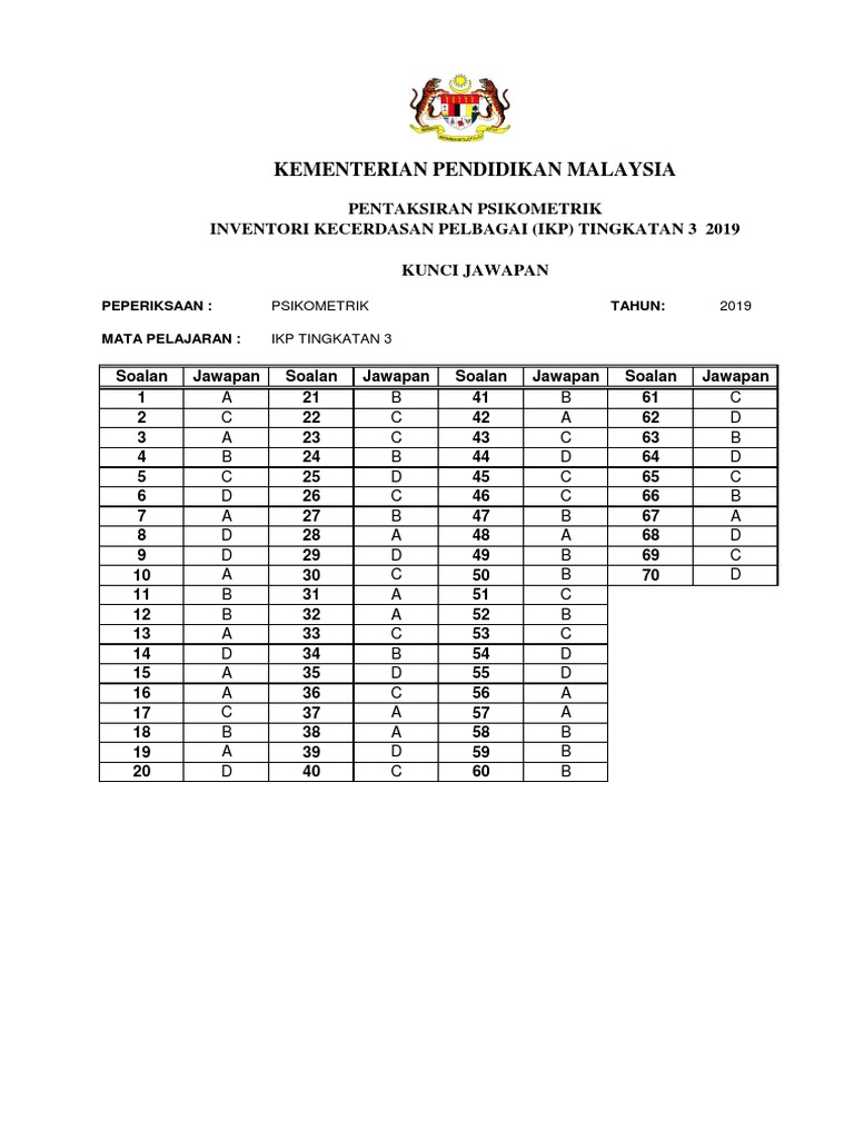 2019 Ikp Key PDF | PDF
