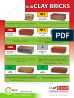 Know Clay Bricks: There Is No Alternative