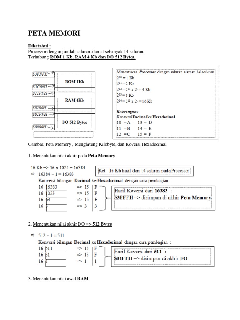 Peta Memori dan Konversi Alamat Fisik | PDF | Sains & Matematika ...