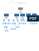 FTA Pelolosan NH3 Full-View - Fault Tree Analysis Diagram
