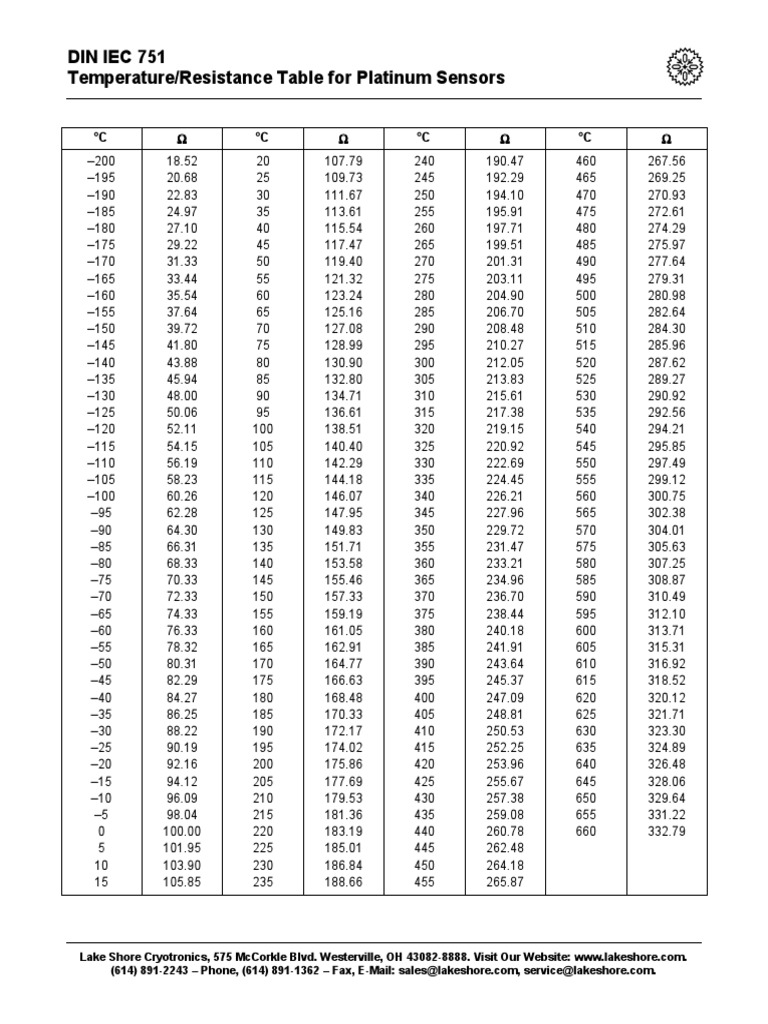 Iec 751 - RTD Pt100 | PDF