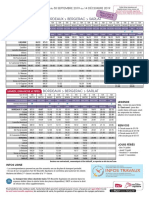 Les Horaires de TER Entre Libourne-Bergerac-Le Buisson