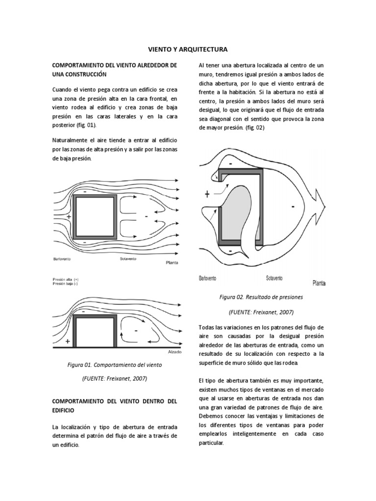 Viento y Arquitectura | Barlovento y sotavento | Herida
