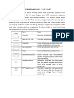 Algoritma Dengan Flowchart