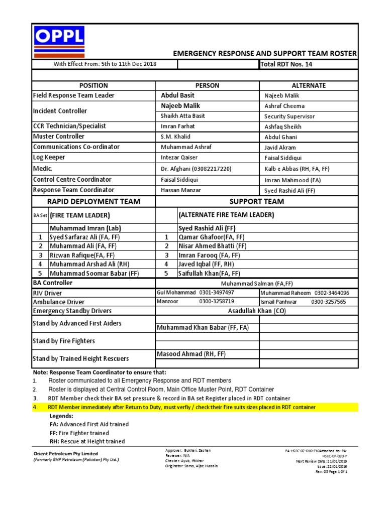 Emergency Response Team Roster 2018 | PDF | Pakistan | Violence