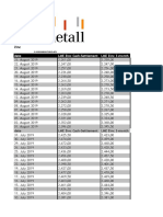 Zinc Prices