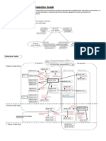 Fluoroelastomer DAIEL Selection Guide: Peroxide Cure System