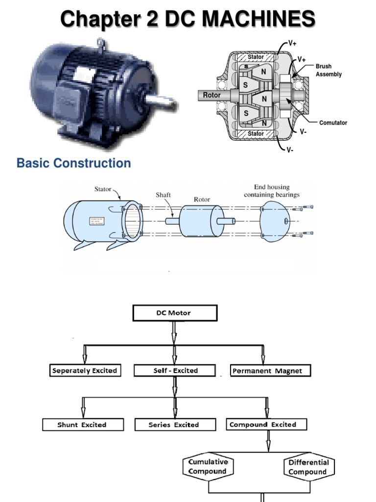 Bab Ii 1 Mesin Dc Konstruksi Dan Prinsip Kerja Pdf Electric Motor