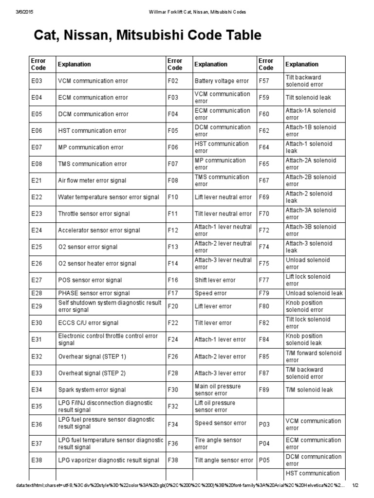 Error Code | PDF | Manufactured Goods | Vehicles