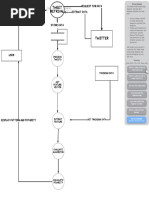 Copy of DFD Diagram - Blank ERD & Data Flow PDF