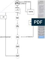 Copy of DFD Diagram - Blank ERD & Data Flow PDF