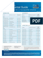 Asking Rental Guide For Business Park & Hi Tech Space (201505)