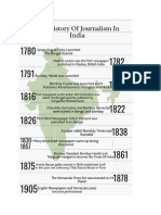 Development of Press in India