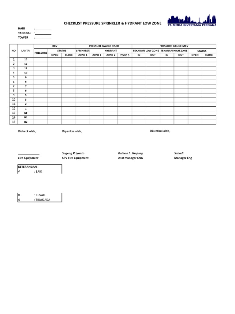 Sprinkler & Hydrant Inspection Checklist | PDF