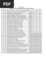 MBBS Fees