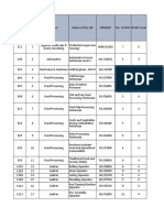 List of 58 Job Roles Prioritized by NSDC For Content and Curriculam Development CSSM Cat 1