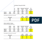 Economy-Excluding Agriculture: Solow Model For South Korea (Alwyn Young, QJE 1995)