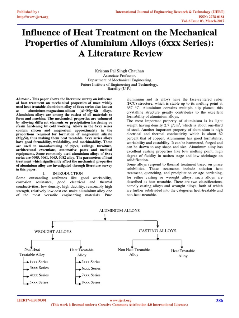 Influence of Heat Treatment On The Mechanical Properties of Aluminium ...
