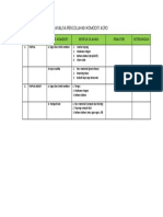 Contoh Analisa Pengolahan Komoditi Agro