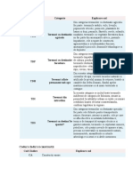 categorii de folosinta.doc