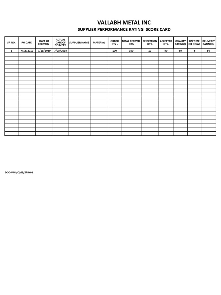 Vallabh Metal Inc: Supplier Performance Rating Score Card | PDF