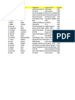 Database - CDM Names From Gurgaon On 23rd May 2012 by Sohan