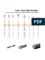 Types of Strand - Extra High Strength: Minimum Breaking Strength in Pounds Minimum Weight of Coating OZ./SQ. FT