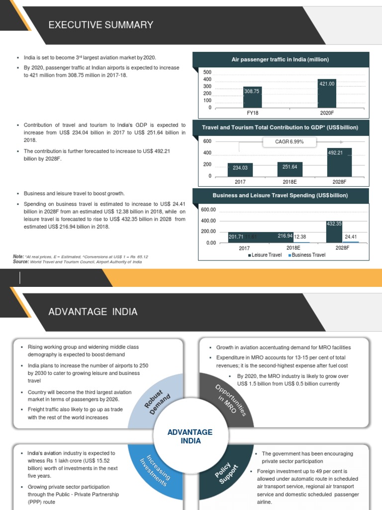 Indian Aviation Industry Trends | PDF | Airlines | Airport