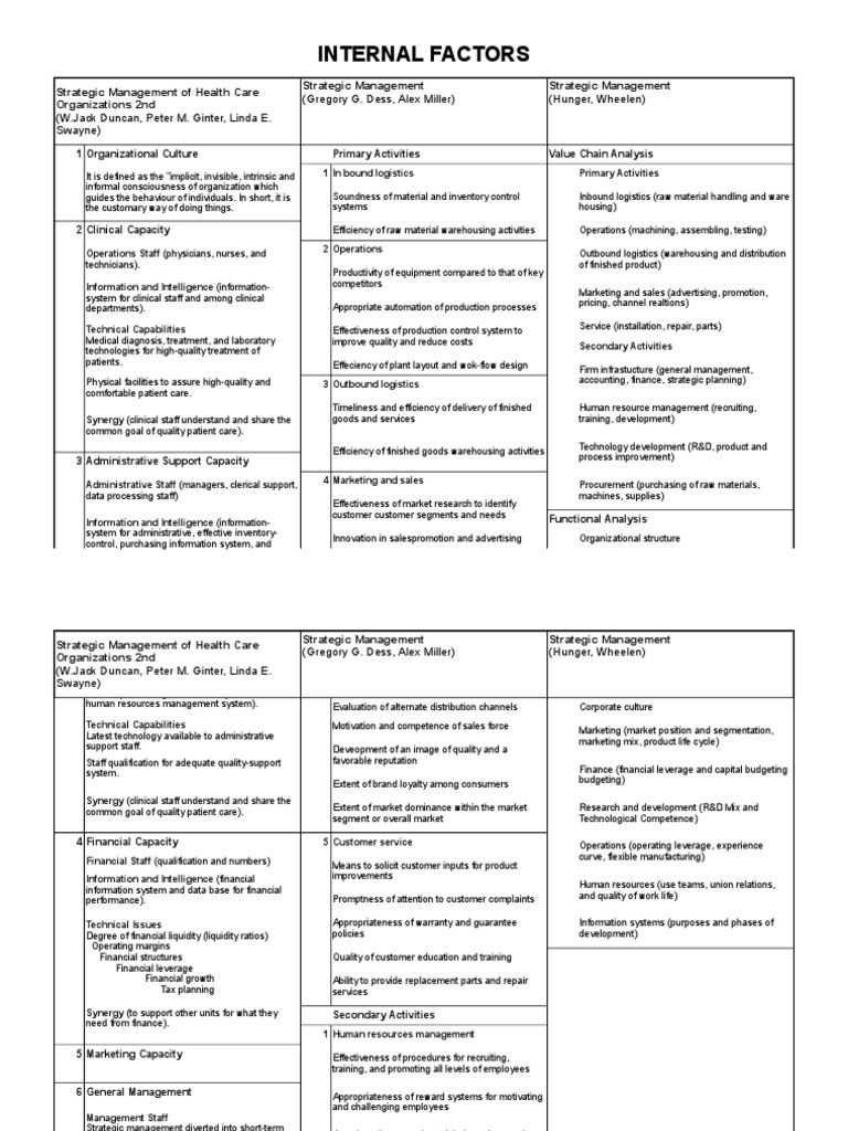 Internal Factors: Strategic Management of Health Care Organizations 2nd ...