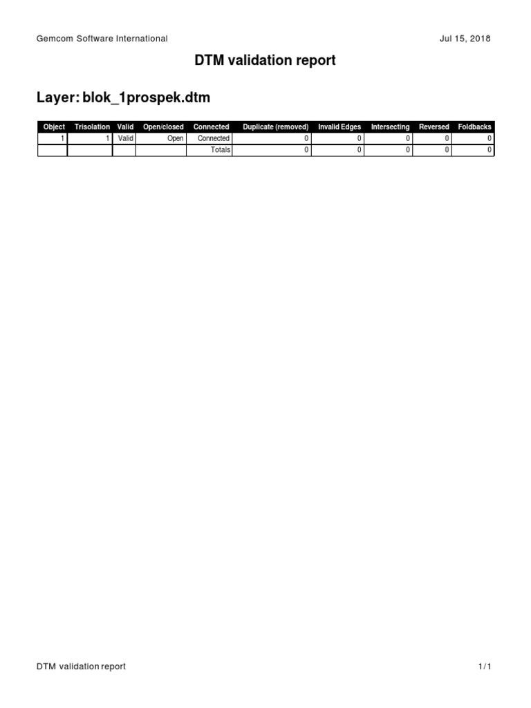 DDD PDF | PDF