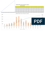 S-Curve Overall - Ods PDF