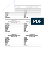 Requisition of Service Record